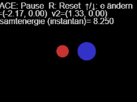 Stoß: Energieverlust & kinetische Energie [Inhalt]