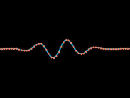Wellenpaket & Überlagerung [Inhalt]