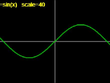 Funktionsplotter Sandbox [Inhalt]