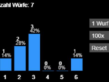 Histogramme bei Würfeln [Inhalt]