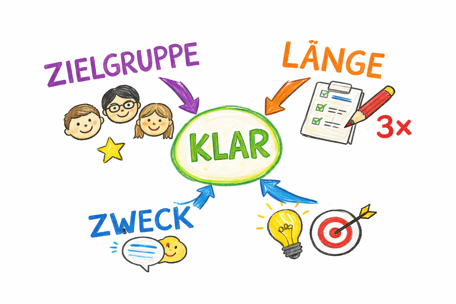 Vorschaubild: Für wen schreibe ich den Auftrag?