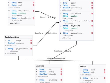 UML-Designer verbindet Modellieren und Programmieren